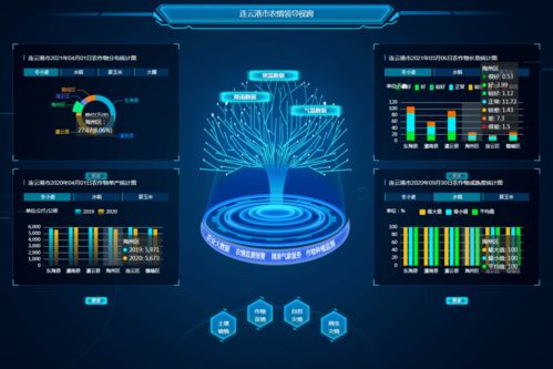 全國數(shù)字農(nóng)業(yè)農(nóng)村新技術(shù)新產(chǎn)品新模式優(yōu)秀案例名單出爐,連云港榜上有名