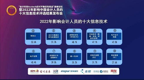 2022年影響中國會(huì)計(jì)人員的十大信息技術(shù)是什么 評選結(jié)果出來了