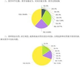 融合信息技術,增強傳統教學信息化