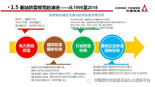 通信防雷產(chǎn)品政策宣貫及技術(shù)研討會(huì) 會(huì)議專刊