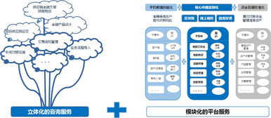 賀信 祝賀中新水滴 上海 信息技術(shù)成功加入中國(guó)供應(yīng)鏈金融產(chǎn)業(yè)生態(tài)聯(lián)盟