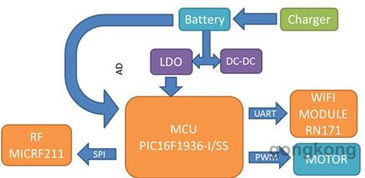 大聯(lián)大品佳集團(tuán)推出全部基于microchip 技術(shù)和產(chǎn)品的電動(dòng)窗簾解決方案