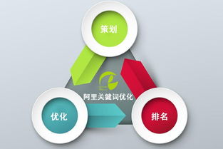 杭州壹脈科技教大家如何將阿里巴巴店鋪產(chǎn)品排名靠前